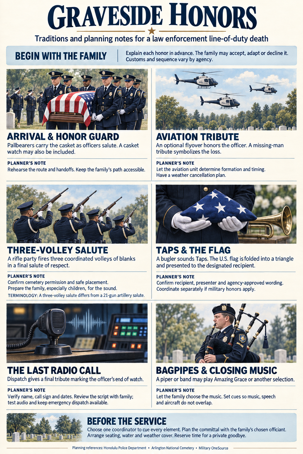 Visual guide to common law-enforcement graveside honors and planning considerations